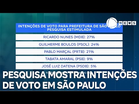 Pesquisa apresenta intenções de voto para a Prefeitura de São Paulo