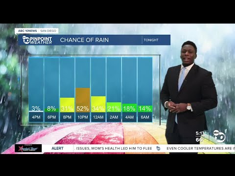 ABC 10News Pinpoint Weather with Moses Small: Temperatures dropping, rain tonight