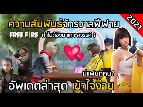 Free-Fire-สรุปเนื้อเรื่องและคว Free-Fire-สรุปเนื้อเรื่องและคว