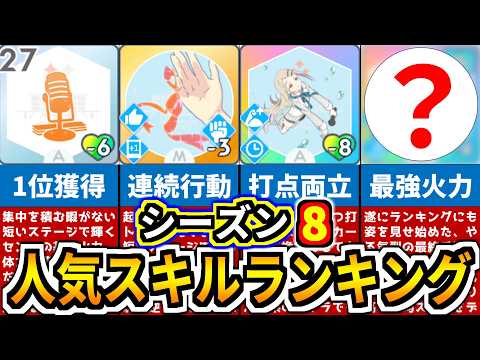 【学マス】シーズン8 コンテスト人気スキルランキング【ゆっくり解説/学園アイドルマスター】