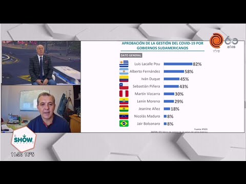 La administración de la pandemia en latinoamérica en números