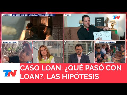 CASO LOAN: Las hipótesis del caso