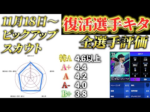 【MLBライバルズ】復活選手が登場‼️FAでも全然アリ‼️あなたは選手追加を待ちますか⁉️（11月18日～ピックアップスカウト）先発投手編