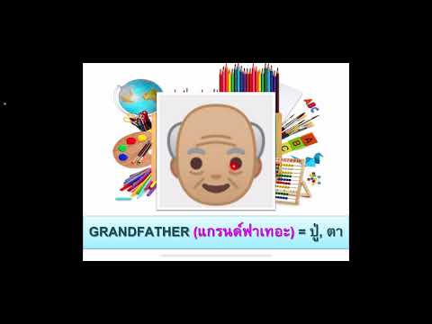 สรุปเนื้อหาวิชาภาษาอังกฤษก่อน