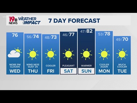 Tropical watches in effect for Lowcountry areas and wind speeds to increase as Milton makes landfall