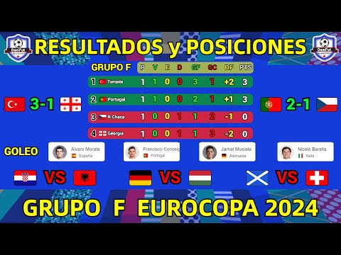 TABLA DE POSICIONES y RESULTADOS HOY EUROCOPA 2024 GRUPO F JORNADA 1