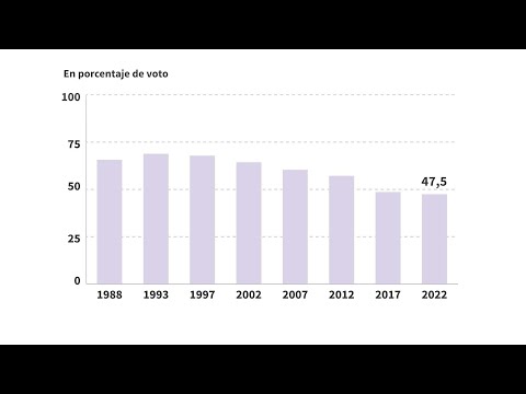 La participación en las elecciones legislativas francesas | AFP