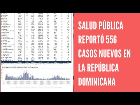 Salud Pública reportó 556 casos nuevos en el boletín 398 de la República Dominicana