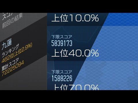 【D2メガテン】第120回 終末戦争 新宿(電撃)