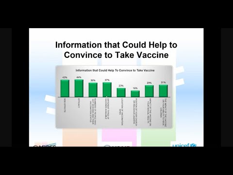 Report: Vaccine Hesitancy In The Caribbean Due To Lack Of Trust, Social Media Misinformation