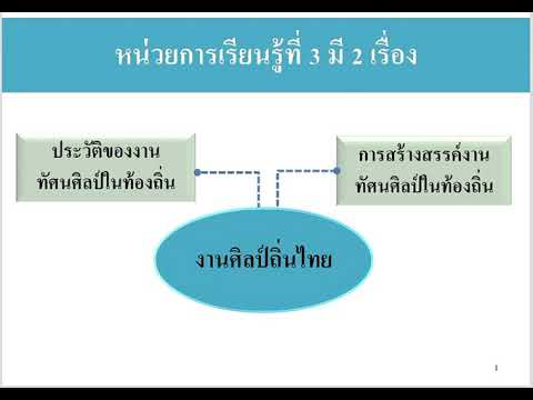 งานศิลป์ถิ่นไทย