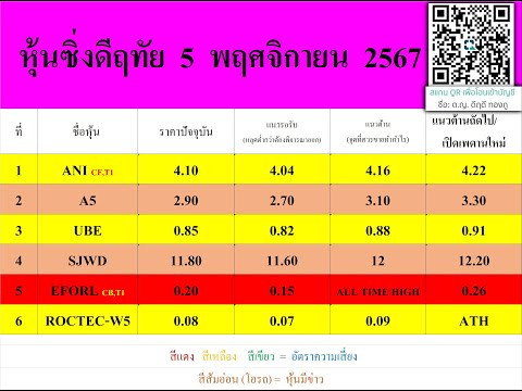 หุ้นซิ่งดีฤทัย5พฤศจิกายน