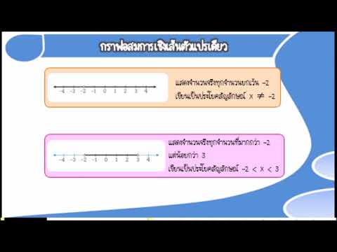 กราฟของอสมการเชิงเส้นตัวแปรเดี