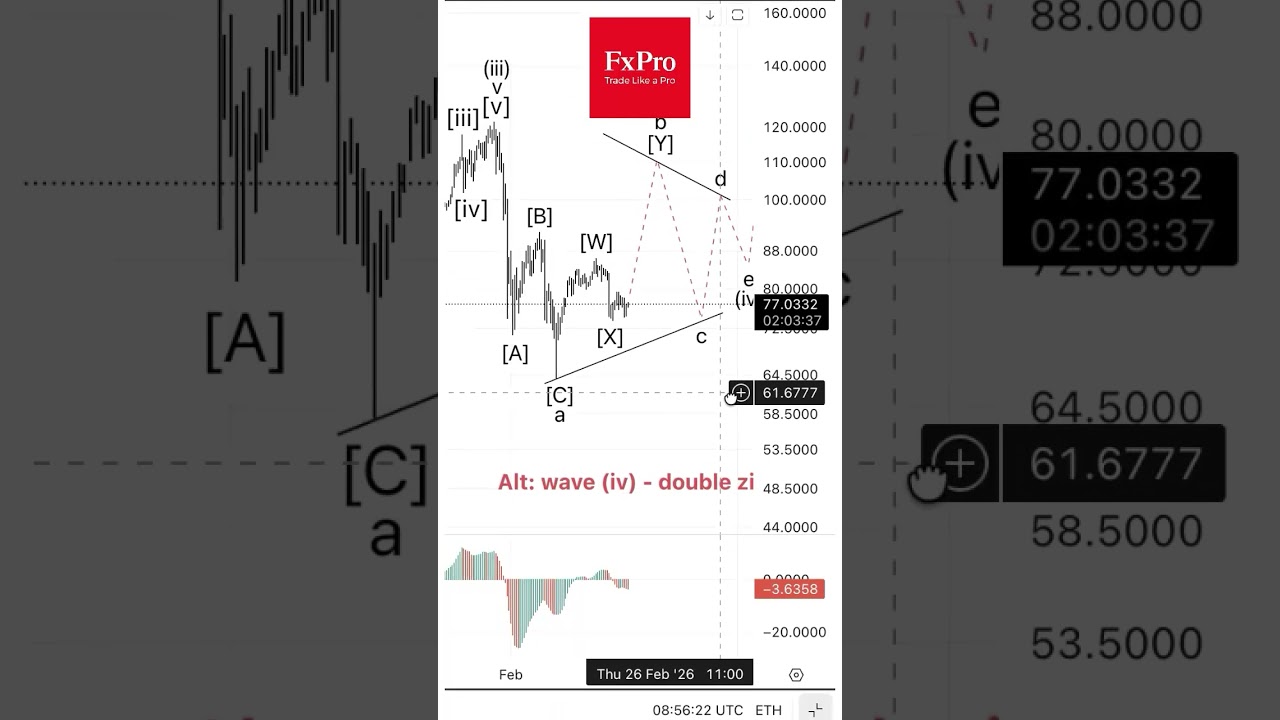 Silver Current situation #tradelikeapro #trading #tradingshorts #silver #silverprice