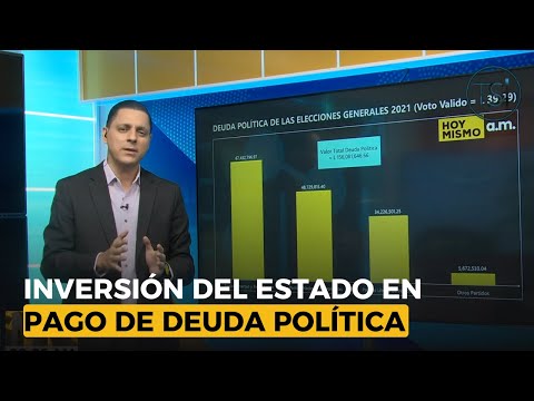 Inversión del Estado en pago de deuda política