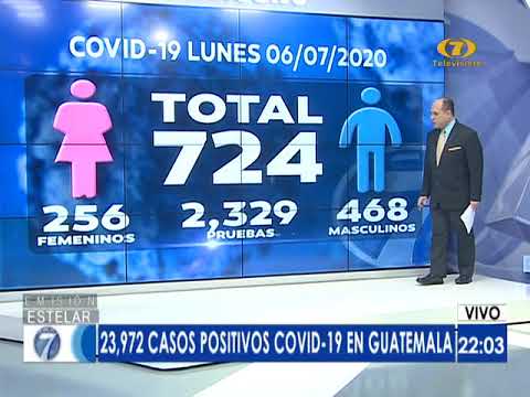 Ministerio de Salud reporta 724 nuevos casos de COVID-19 en Guatemala