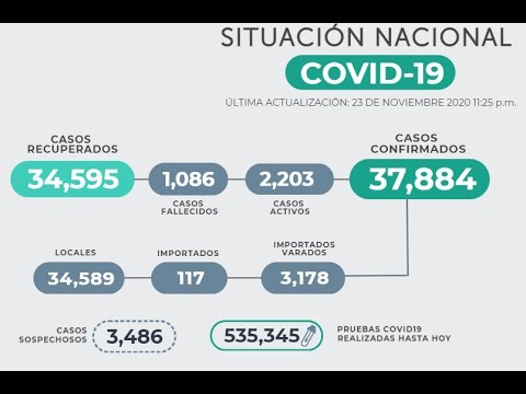 Estas son las cifras que ha dejado el COVID-19 a la fecha en El Salvador