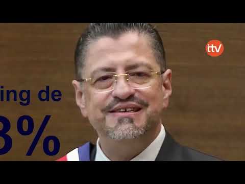 Nayib Bukele cuenta con el 96% de aprobación en presidentes de latinoamérica
