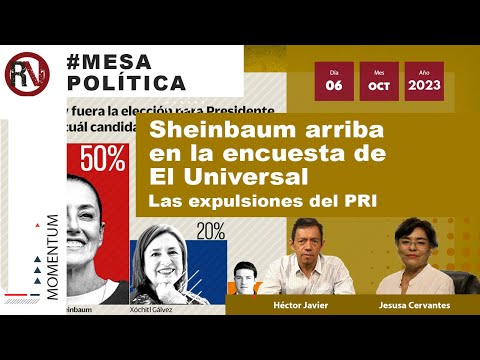 #MesaPolítica - Sheinbaum arriba en encuesta de #ElUniversal | Expulsiones del PRI | Anthony Blinken