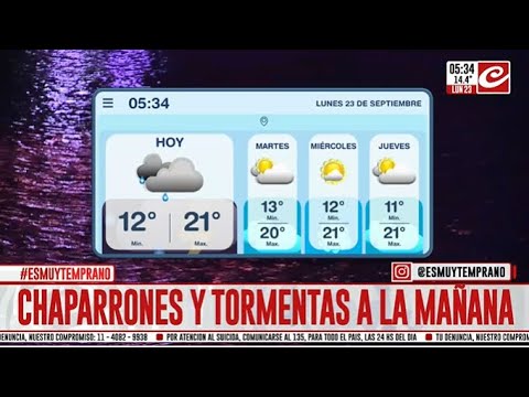 Lunes con algunas lluvias durante la mañana en la ciudad... ¿cómo sigue la jornada?