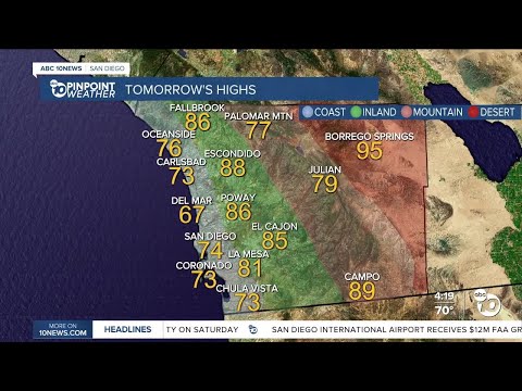 ABC 10News Pinpoint Weather with Meteorologist Megan Parry