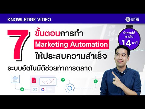 7-ขั้นตอน-ในการทำ-Marketing-Au 7-ขั้นตอน-ในการทำ-Marketing-Au