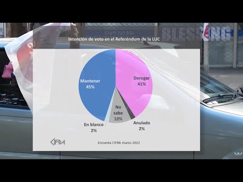 Última encuesta de Cifra previa al referéndum: 45% a favor del No y 41% a favor del Sí