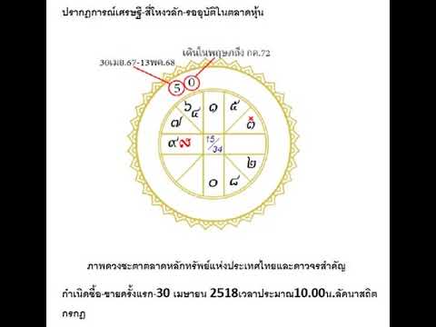 โหรฟองสนานปรากฎการณ์เศรษฐี-สี่