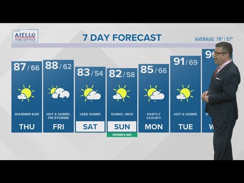 CONNECTICUT FORECAST: Morning - June 13, 2024