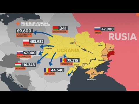 Los principales países a los que han huido ucranianos #T13TeExplica