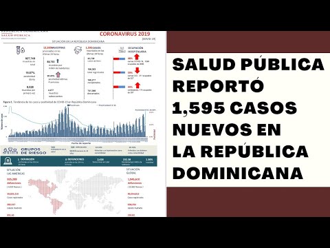 Salud Pública reportó 1,595 casos nuevos en el  boletín 300 de la República Dominicana