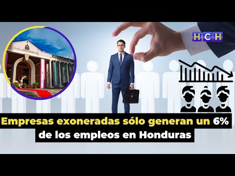 Empresas exoneradas sólo generan un 6% de los empleos en Honduras