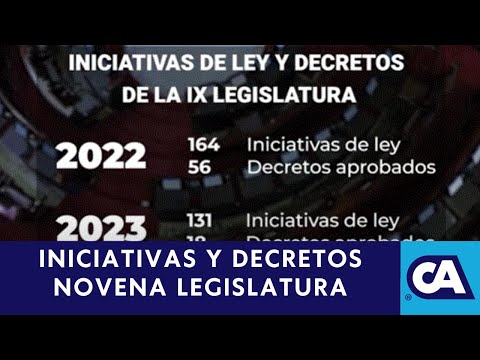 Resumen de la IX Legislatura: 631 iniciativas de ley y 128 decretos aprobados