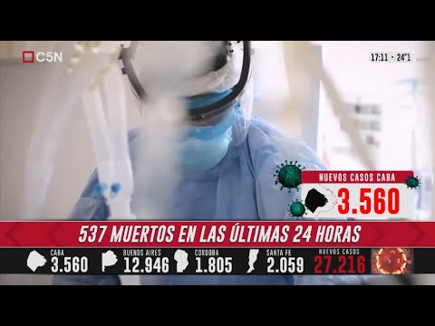 SEGUNDA OLA | Récord de muertos por COVID-19 en Argentina: 537 fallecidos en 24 horas
