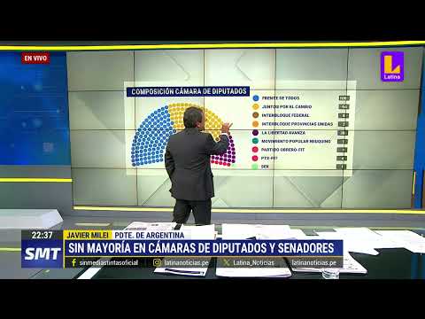 Javier Milei no tiene mayoría en cámaras de diputados y senadores