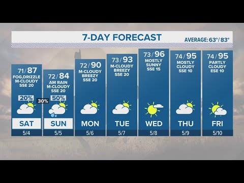 Isolated showers and thunderstorms still possible into the weekend | Forecast
