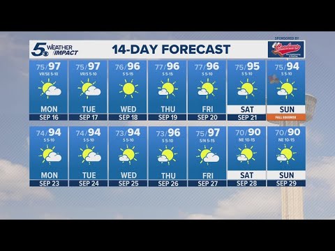 Chance for isolated showers later Monday | KENS 5 Weather Impact Forecast