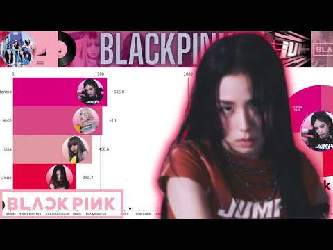 BLACKPINK 블랙핑크 ~ All Songs Line Distribution (from WHISTLE to JUMP)