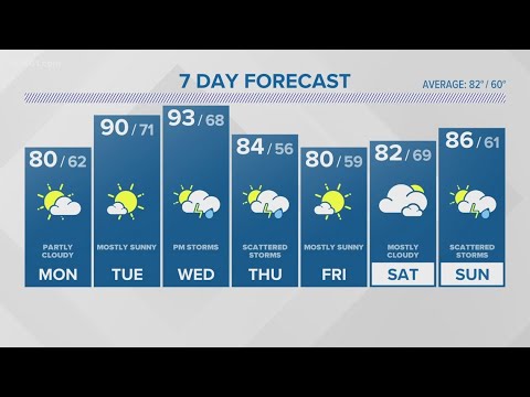 CONNECTICUT FORECAST: Evening - June 23, 2024