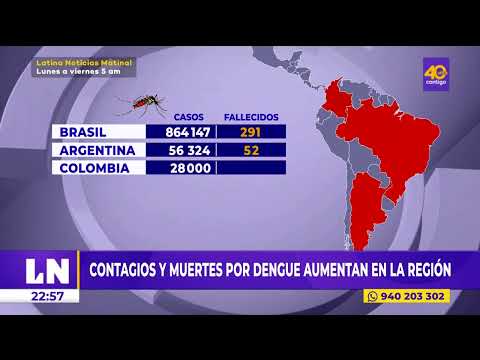 Contagios y muertes por dengue aumenta en Sudamerica