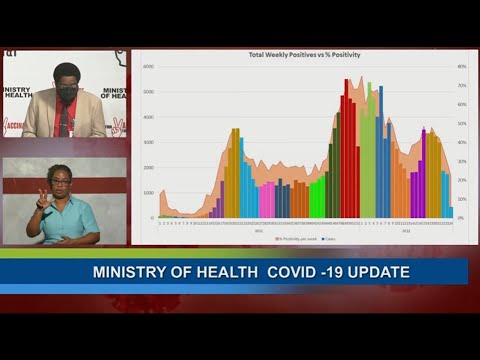 Decrease In COVID-19 Cases