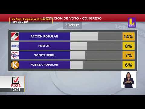 ? Intención de voto por candidatos 2021 | Latina Noticias