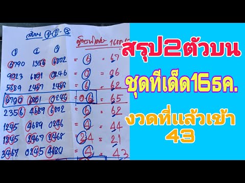 สรุปแนวทาง2ตัวรัฐบาลไทย16ธค.นี