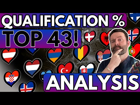 📊 Eurovision Qualification % TOP 43 : RANKINGS & ANALYSIS 🔍