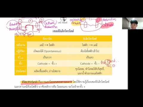 EP2เคมีม.ปลาย|เคมีไฟฟ้า|