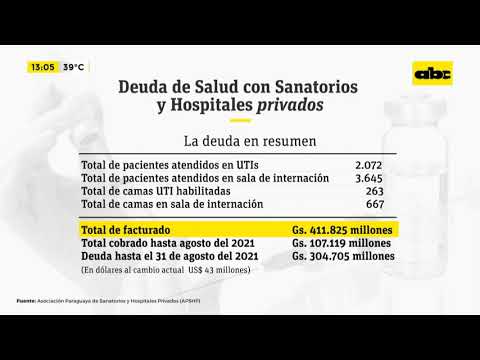 La deuda de Salud con los sanatorios y hospitales privados