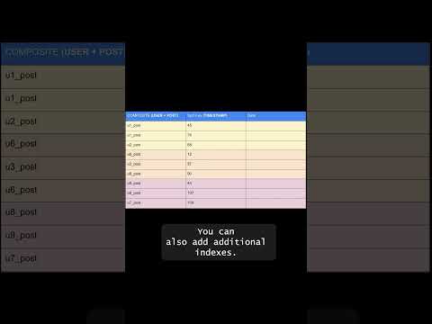 Design Patterns for DynamoDB