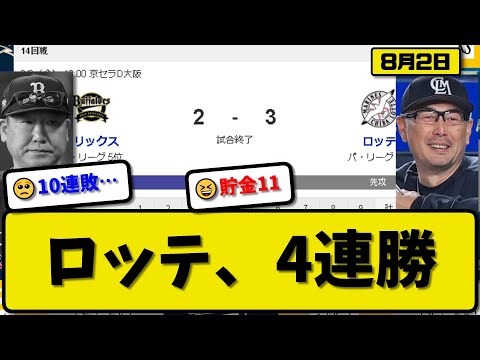 【2位vs5位】ロッテマリーンズがオリックスバファローズに3-2で勝利…8月2日4連勝で貯金11…先発石川5回無失点…岡&田村が活躍【最新・反応集・なんJ・2ch】プロ野球