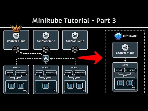 Minikube Tutorial: Setting Up Your Environment - Part 3