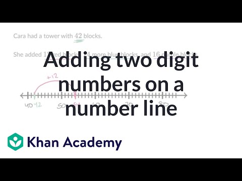 Adding two digit numbers on a number line